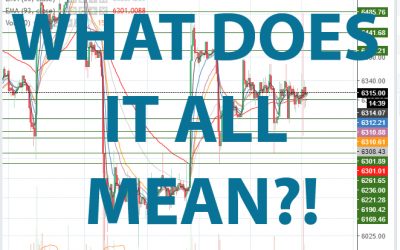 What is Technical Analysis (TA)?