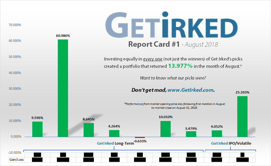 Get Irked Monthly Report Card for August 2018