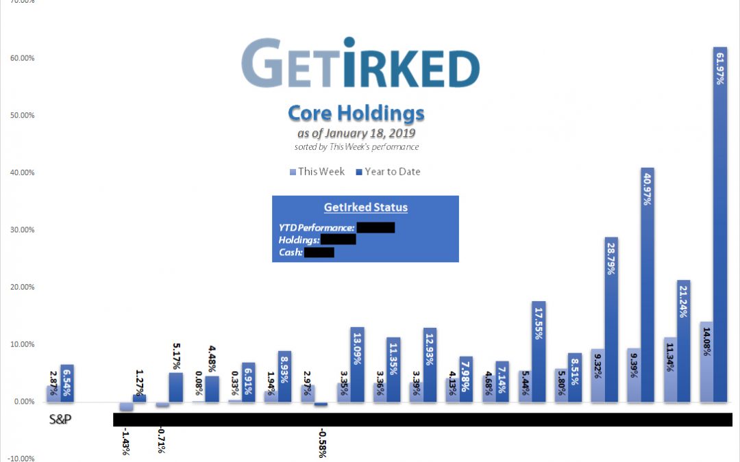 Get Irked's Core Holdings for January 18, 2019