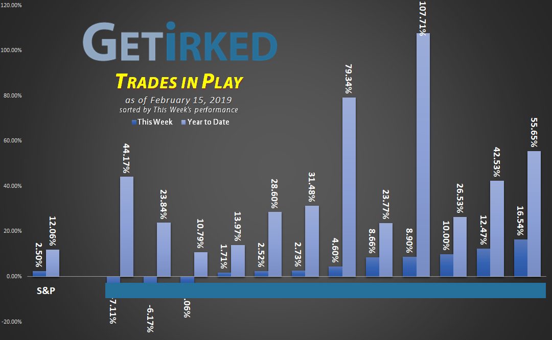 Get Irked's Trades in Play Episode 6