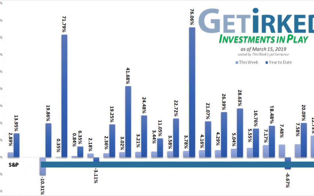 Get Irked - Investments in Play - March 15, 2019