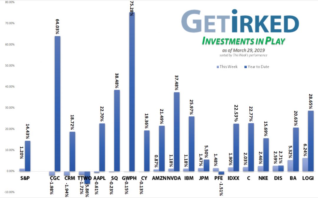 Get Irked - Investments in Play - March 29, 2019