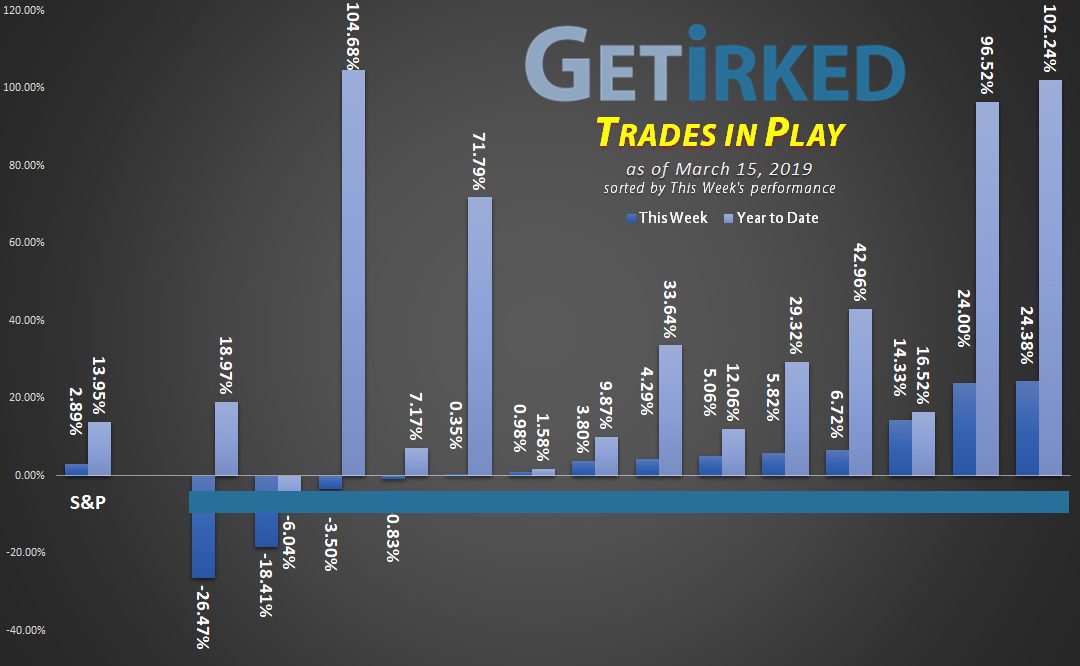 Trades in Play Episode 10