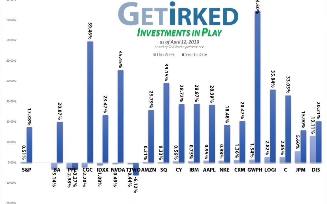 Get Irked - Investments in Play - April 12, 2019