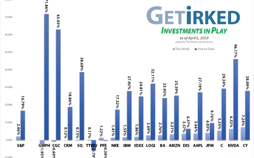 Get Irked - Investments in Play - April 5, 2019