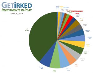 Get Irked - Investments in Play - Current Holdings - April 5, 2019