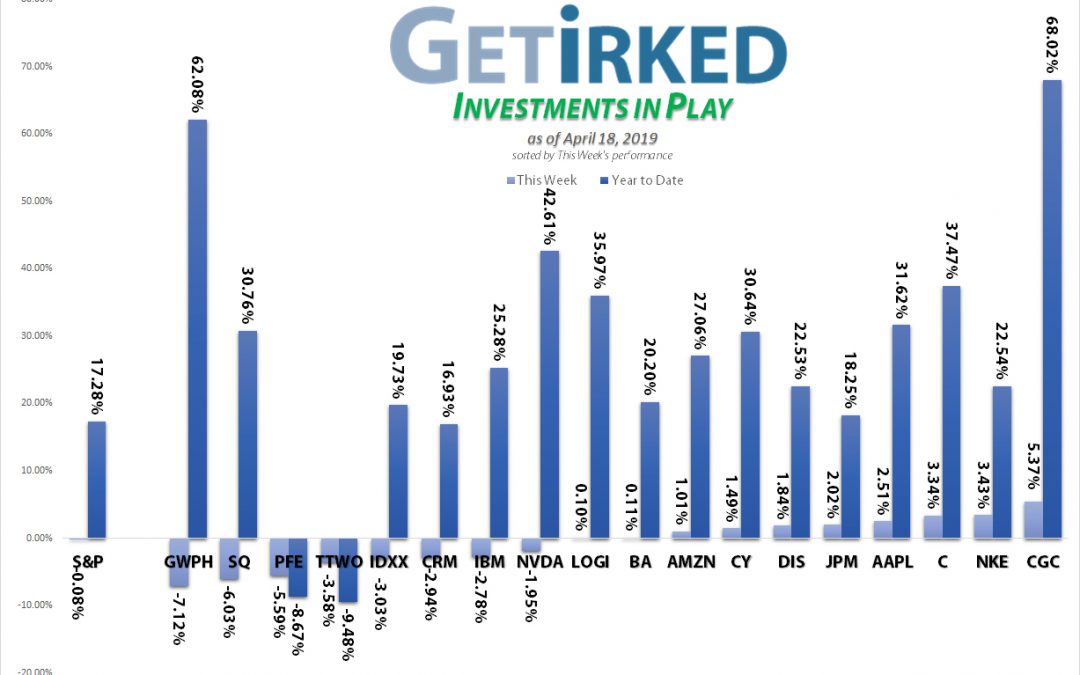 Investments in Play Episode 15