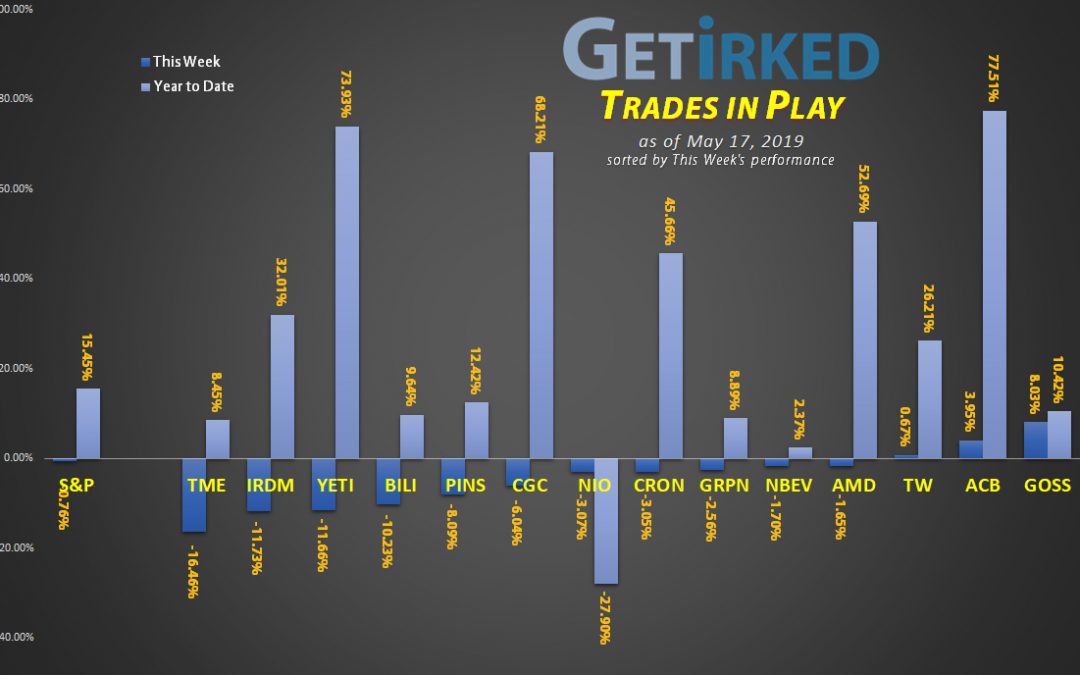 Get Irked's Trades in Play - May 13-17, 2019