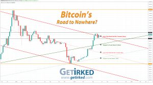 Bitcoin's Road to Nowhere - Get Irked