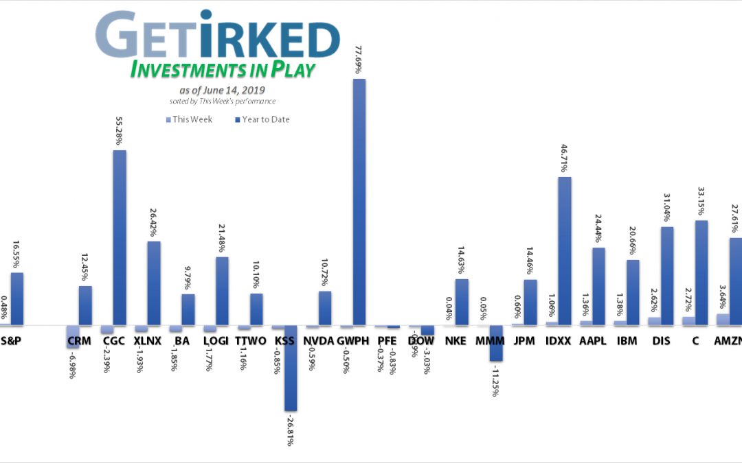 Get Irked - Investments in Play - June 14, 2019