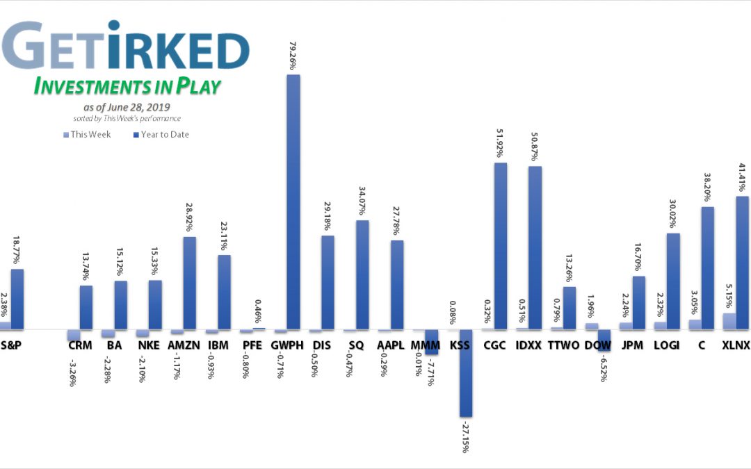Get Irked - Investments in Play - June 28, 2019