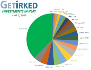 Get Irked - Investments in Play - Current Holdings - June 7, 2019