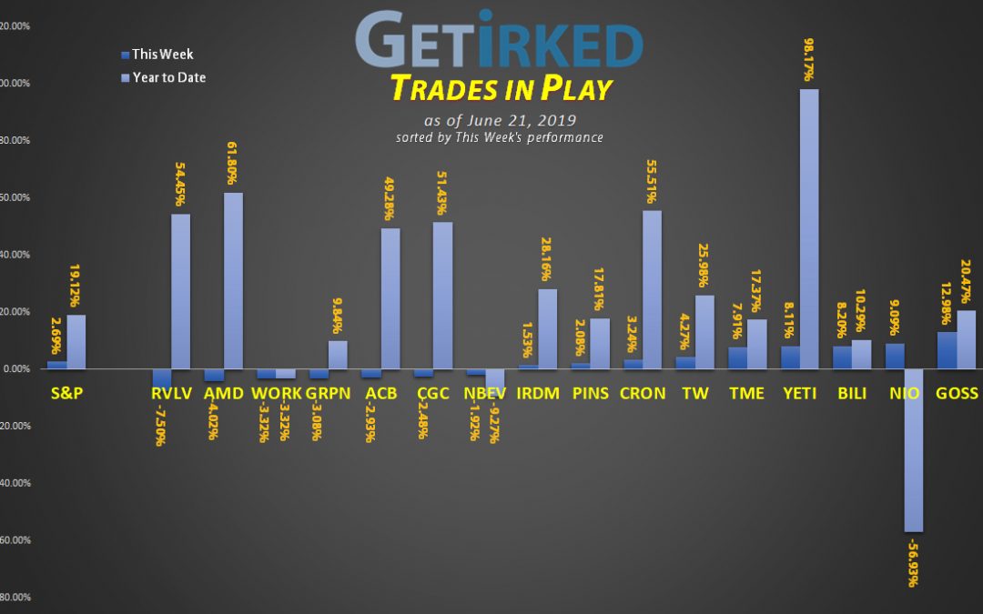 Trades in Play #24