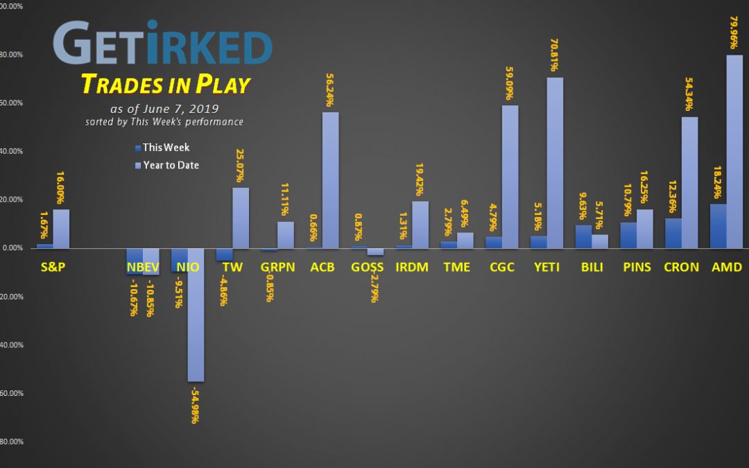 Trades in Play Episode 22