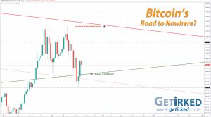 Bitcoin's Road to Nowhere - Get Irked