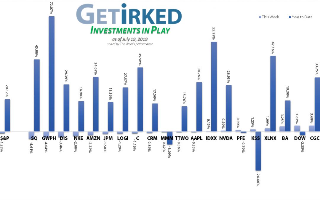 Get Irked - Investments in Play - July 19, 2019