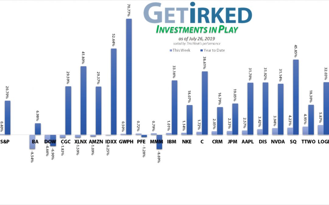 Get Irked - Investments in Play - July 26, 2019
