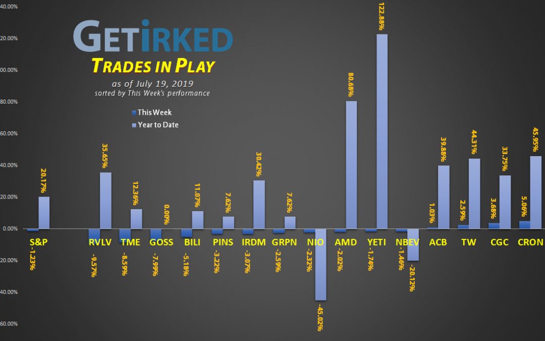 Get Irked's Trades in Play - July 19, 2019