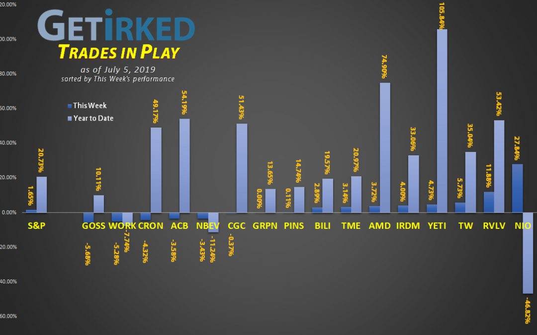 Trades in Play #26