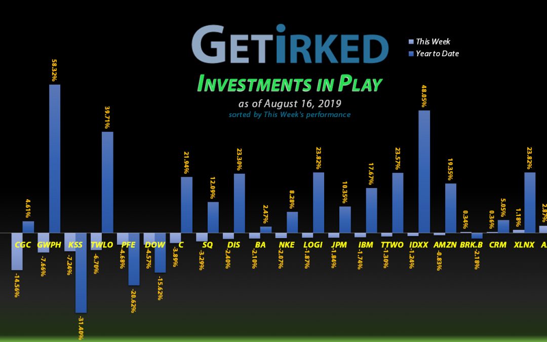 Get Irked - Investments in Play - August 16, 2019