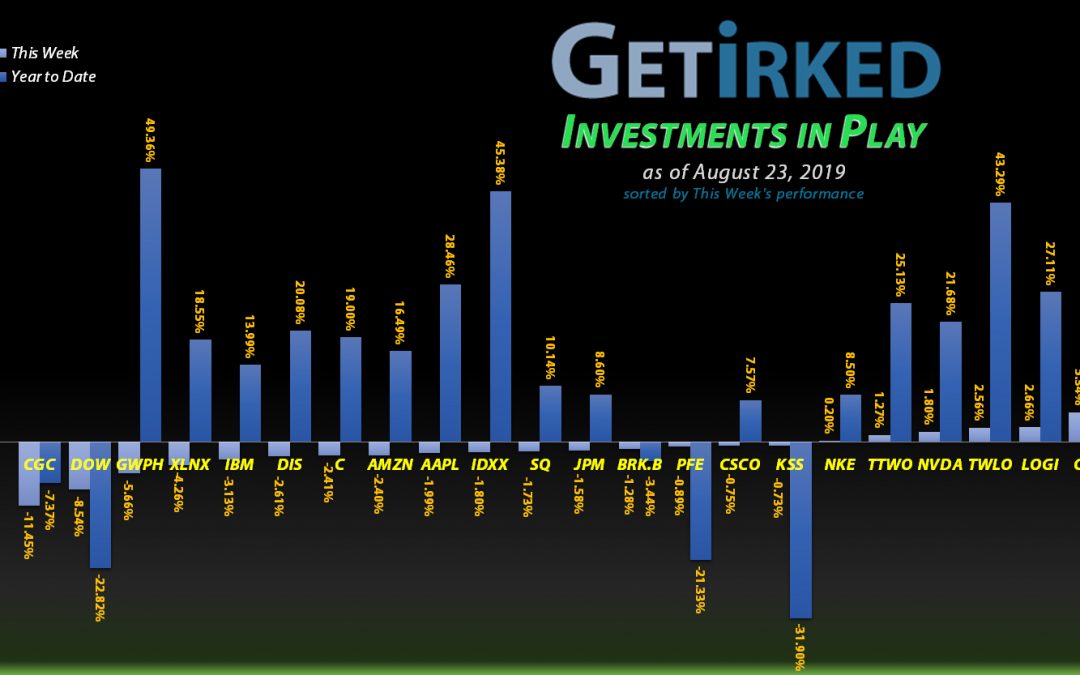 Get Irked - Investments in Play - August 23, 2019