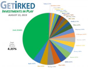Get Irked - Investments in Play - Current Holdings - August 23, 2019