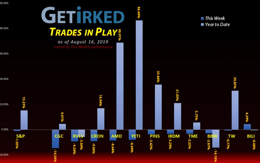 Get Irked's Trades in Play - August 16, 2019