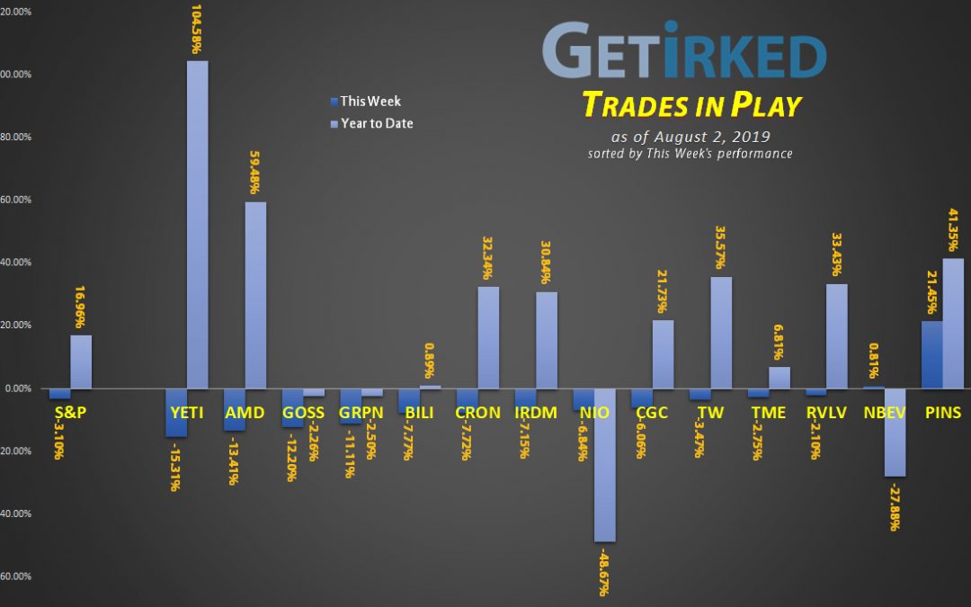 Get Irked's Trades in Play - August 2, 2019