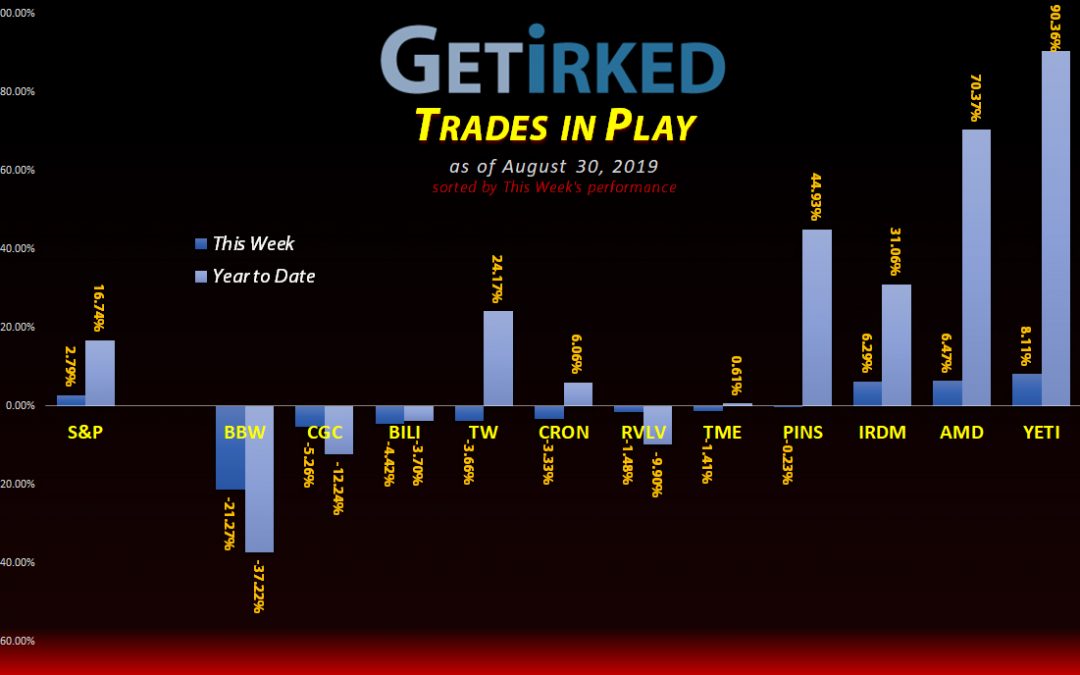 Get Irked's Trades in Play - August 30, 2019