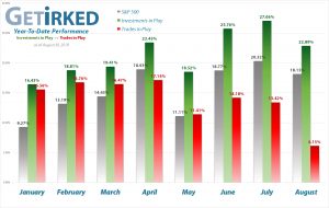 Get Irked - Year-to-Date Performance - Investments in Play vs. Trades in Play - August 30, 2019