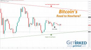 Bitcoin's Road to Nowhere - Get Irked