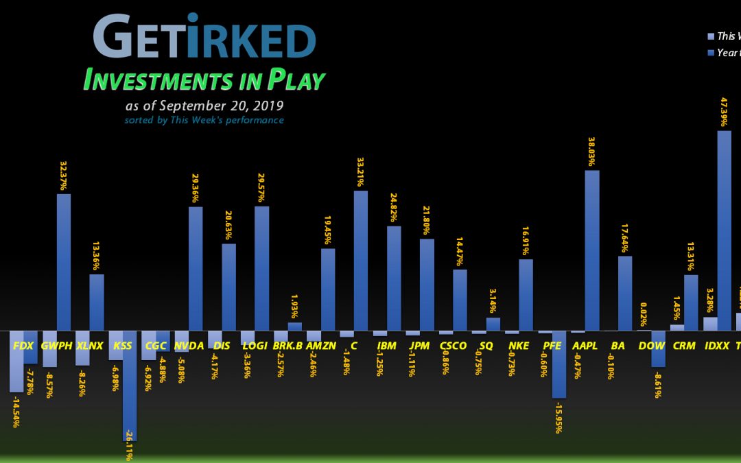 Get Irked - Investments in Play - September 20, 2019