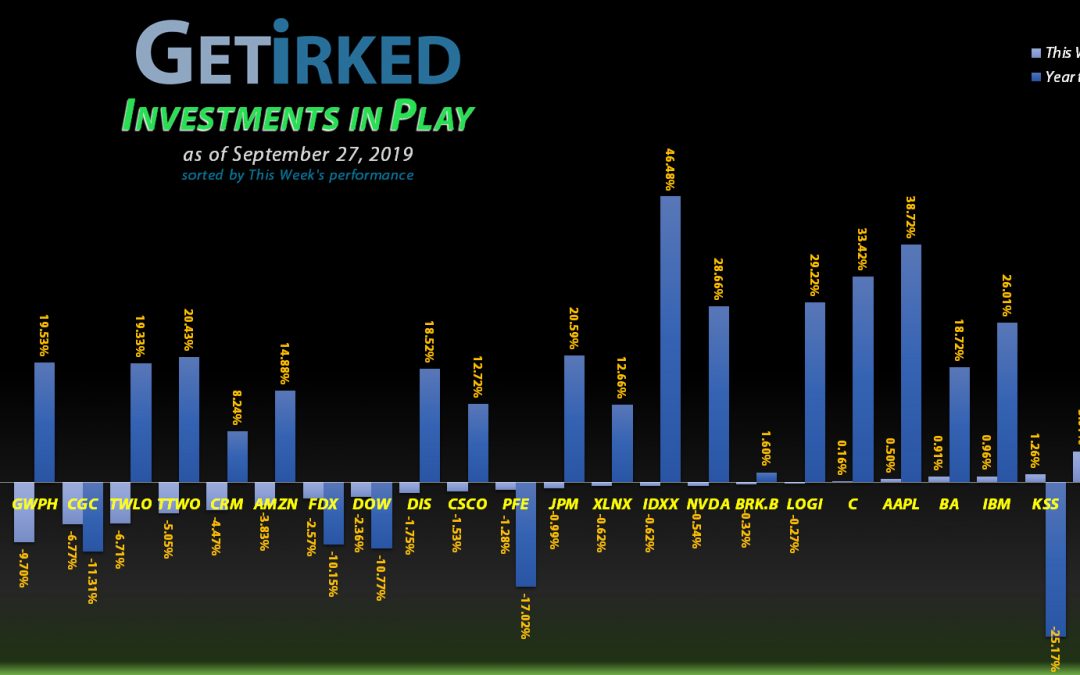 Get Irked - Investments in Play - September 27, 2019