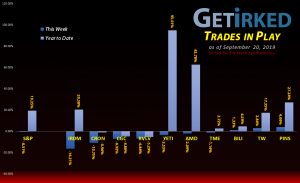 Get Irked's Trades in Play - September 20, 2019