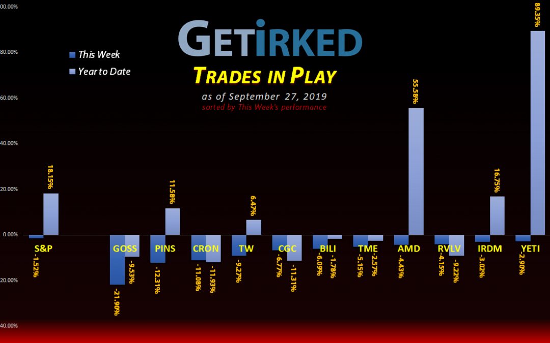 Get Irked's Trades in Play - September 27, 2019