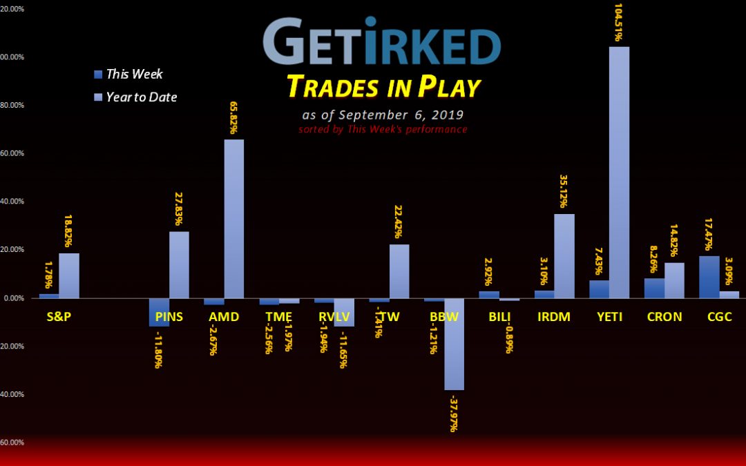Get Irked's Trades in Play - September 6, 2019