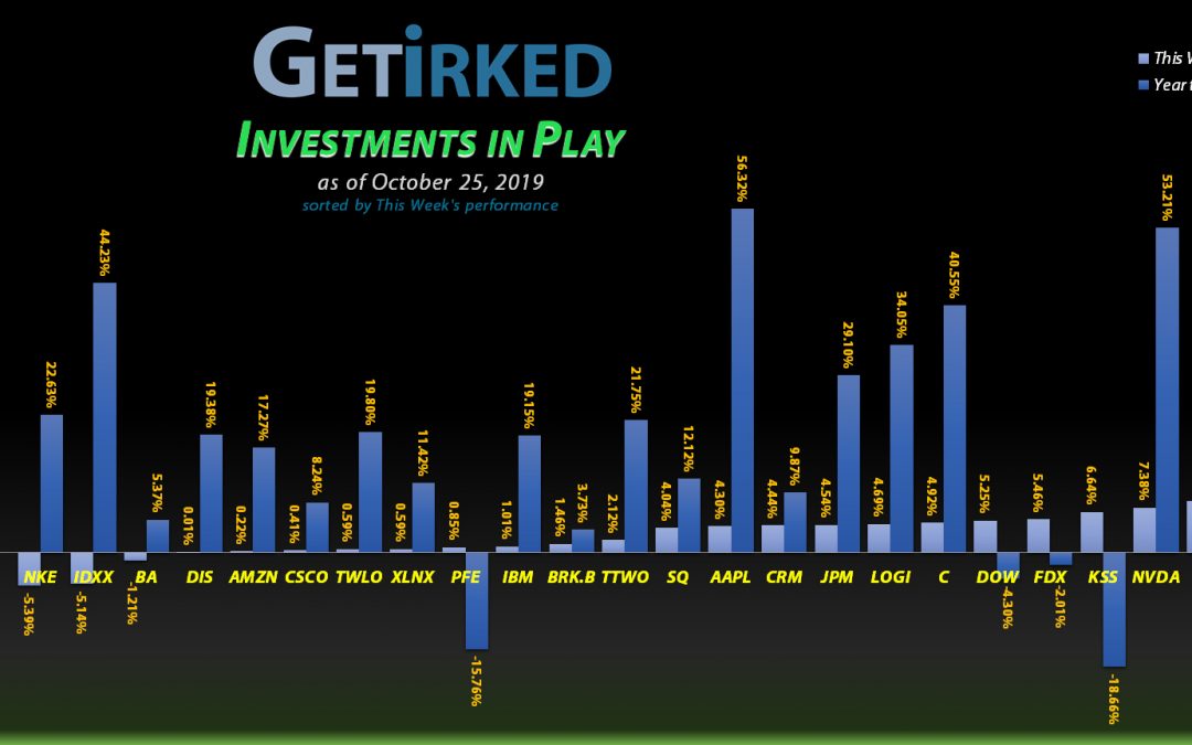 Investments in Play #42