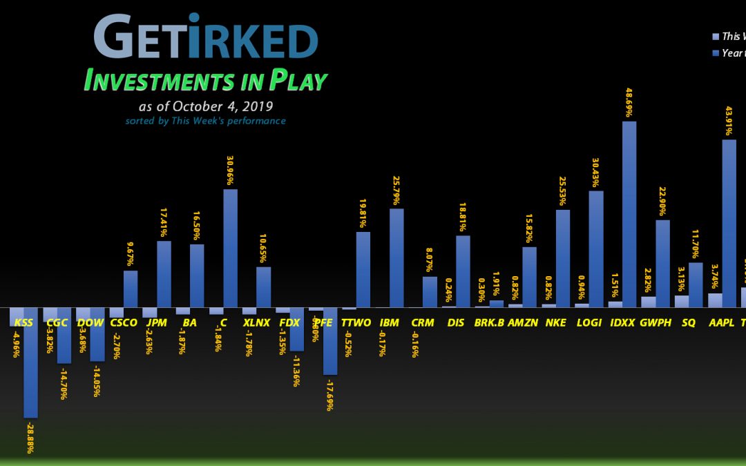 Get Irked - Investments in Play - October 4, 2019