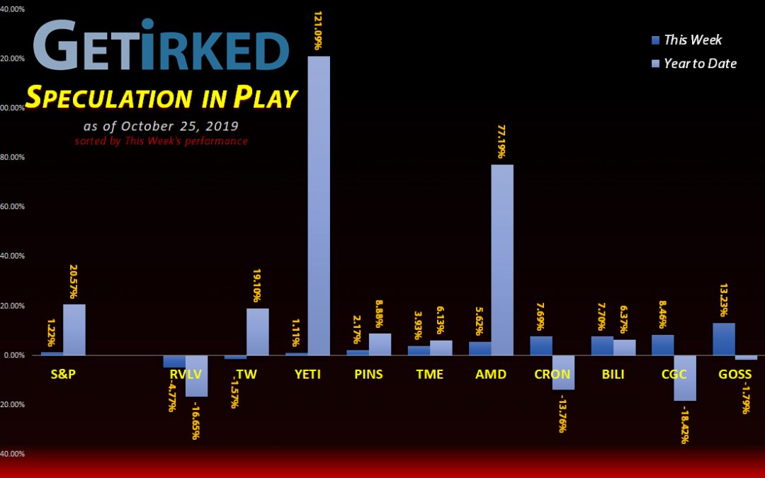 Speculation in Play #42
