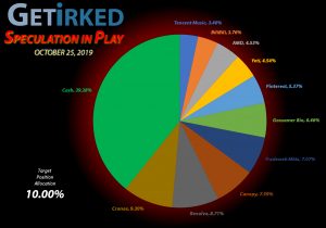 Get Irked - Speculation in Play - Current Holdings - October 25, 2019