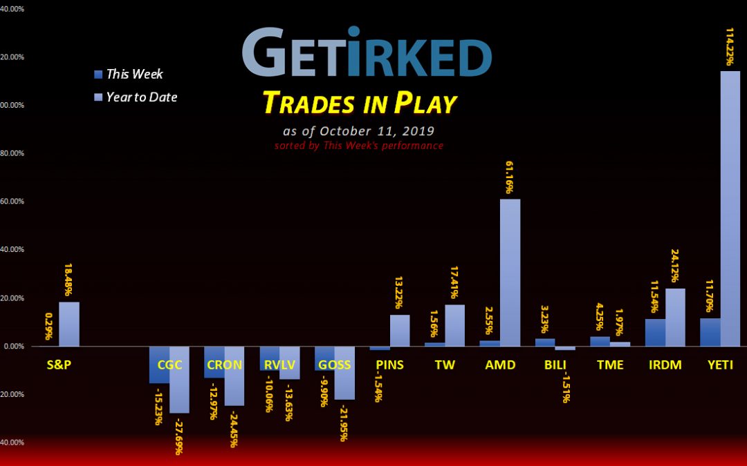 Get Irked's Trades in Play - October 11, 2019