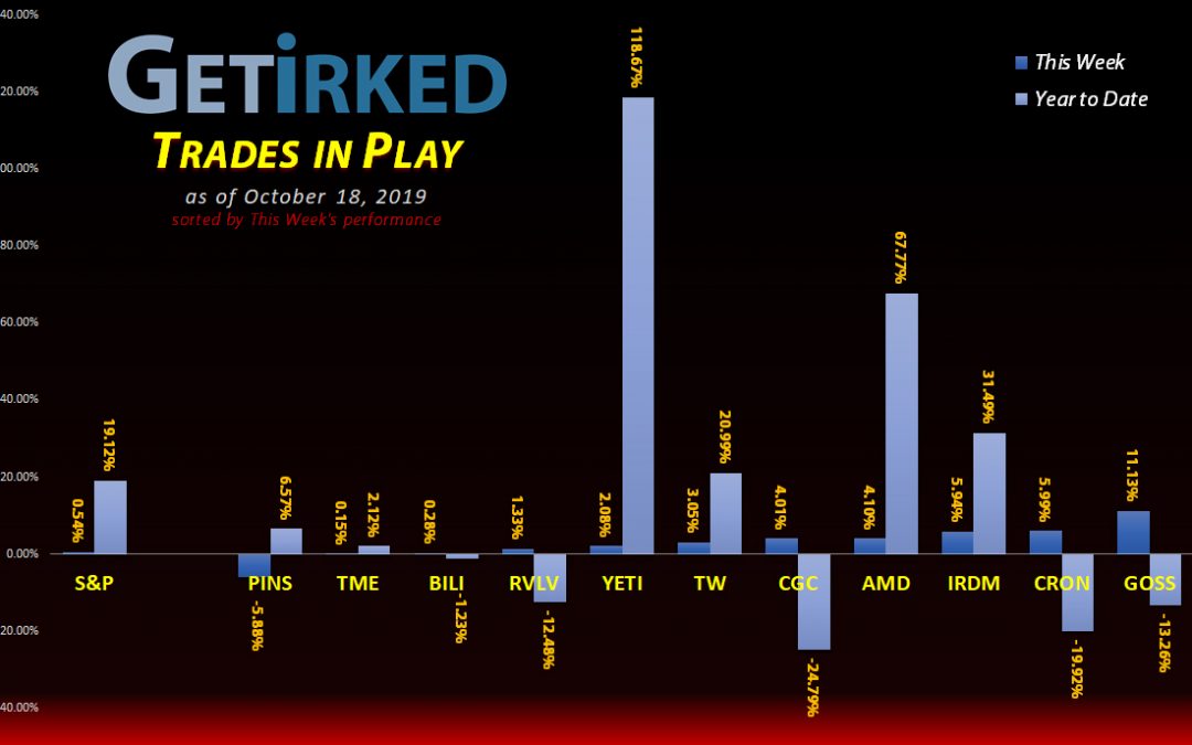 Get Irked's Trades in Play - October 18, 2019