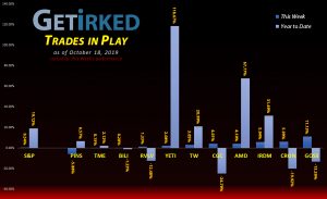 Get Irked's Trades in Play - October 18, 2019