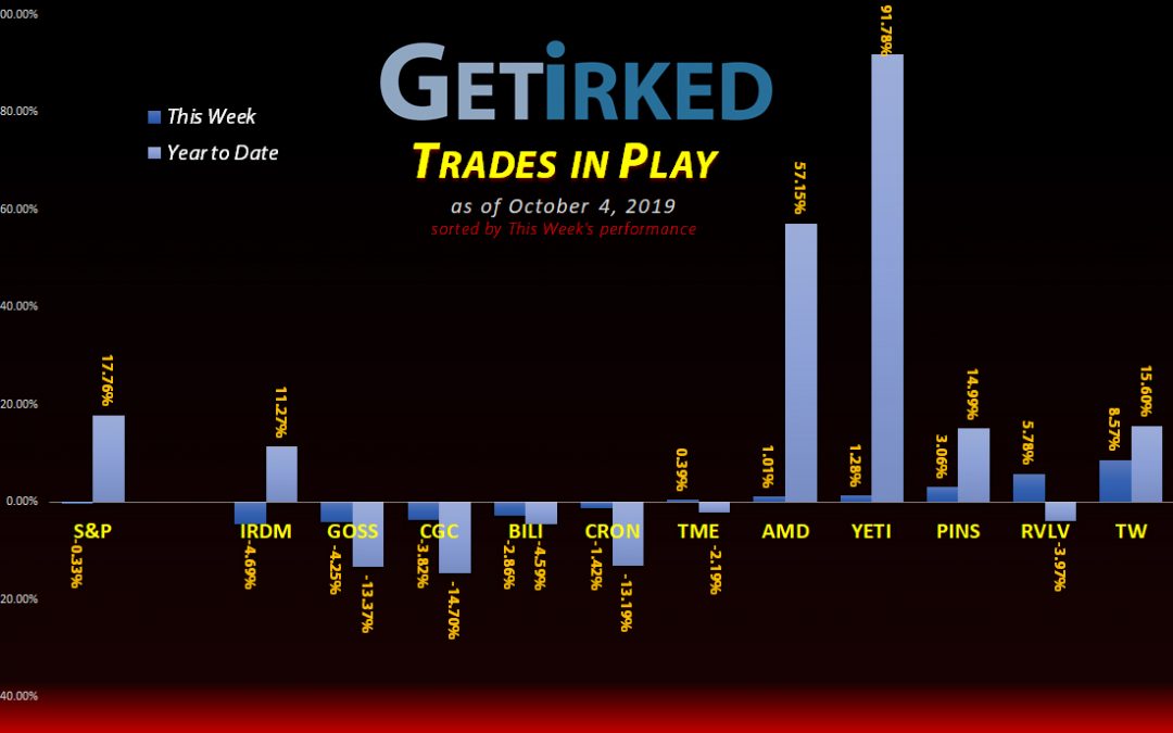 Get Irked's Trades in Play - October 4, 2019