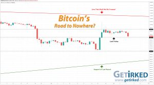 Bitcoin's Road to Nowhere - Get Irked