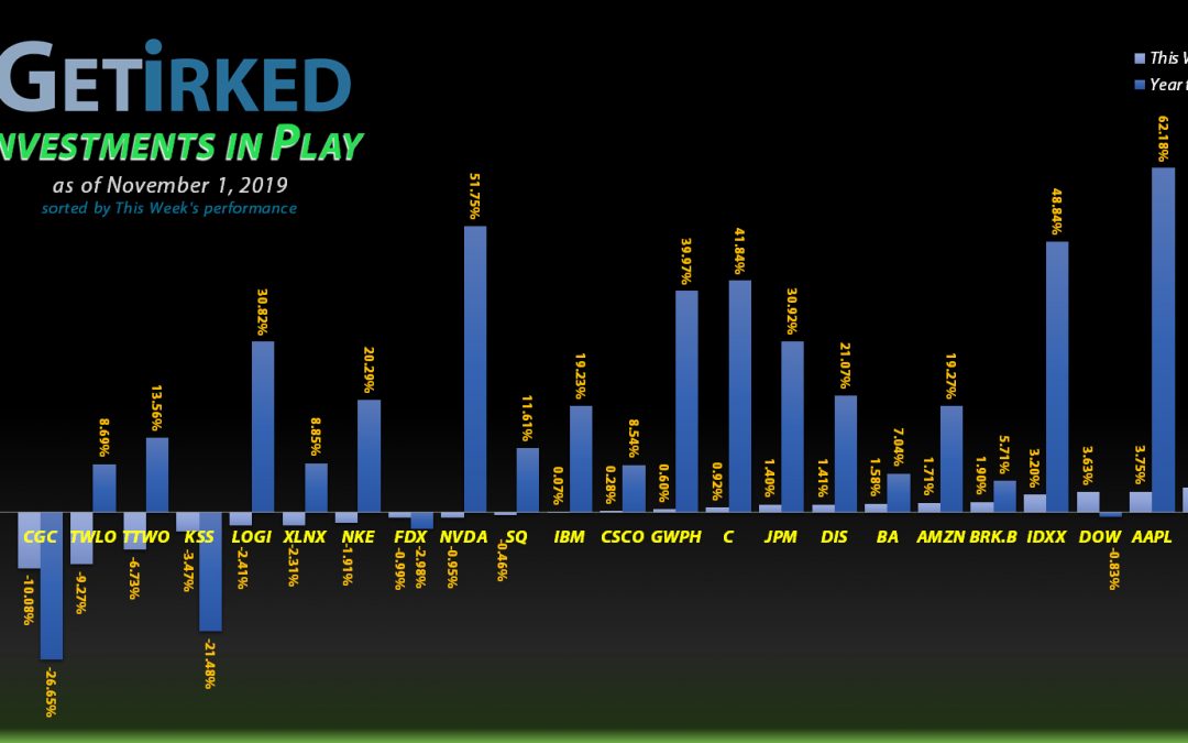 Investments in Play #43