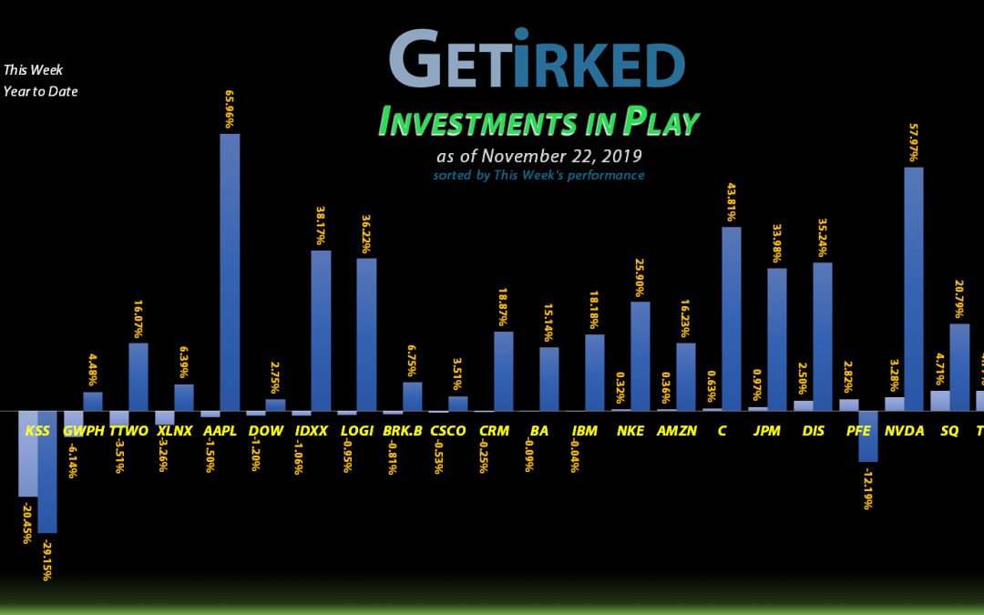 Get Irked - Investments in Play - November 22, 2019