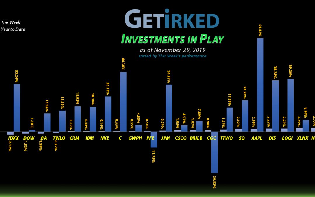 Get Irked - Investments in Play - November 29, 2019