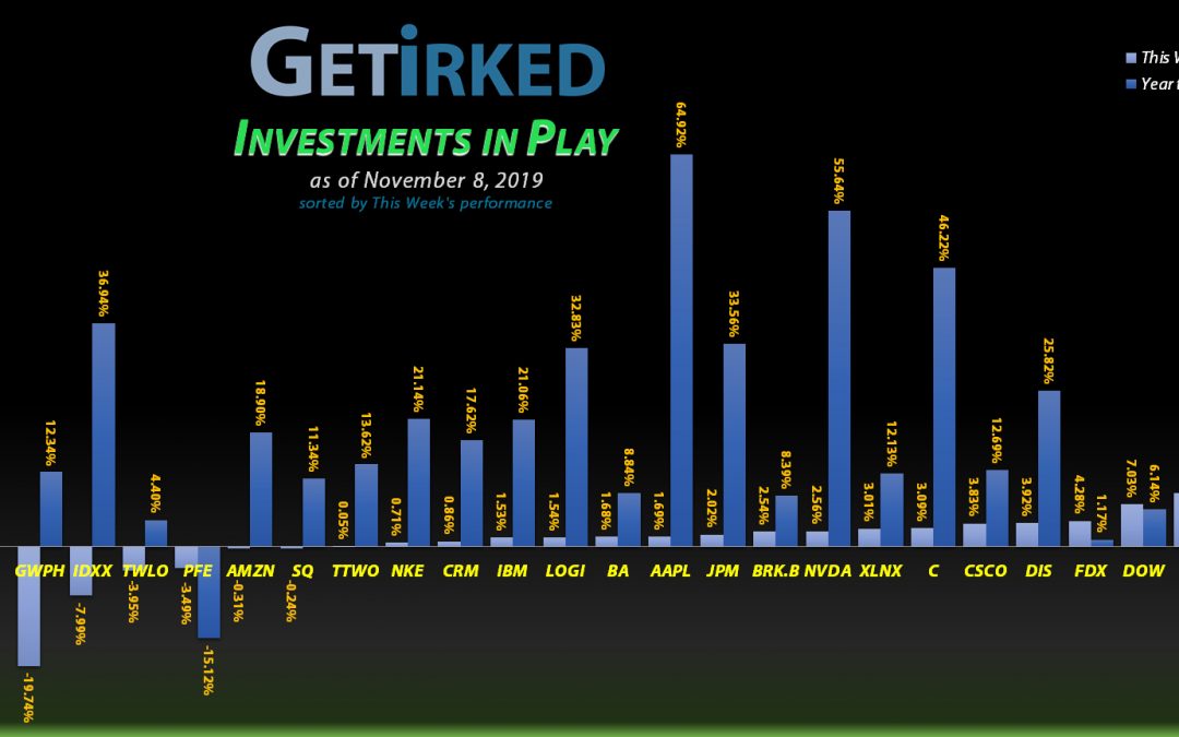 Investments in Play #44
