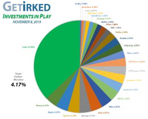 Get Irked - Investments in Play - Current Holdings - November 8, 2019